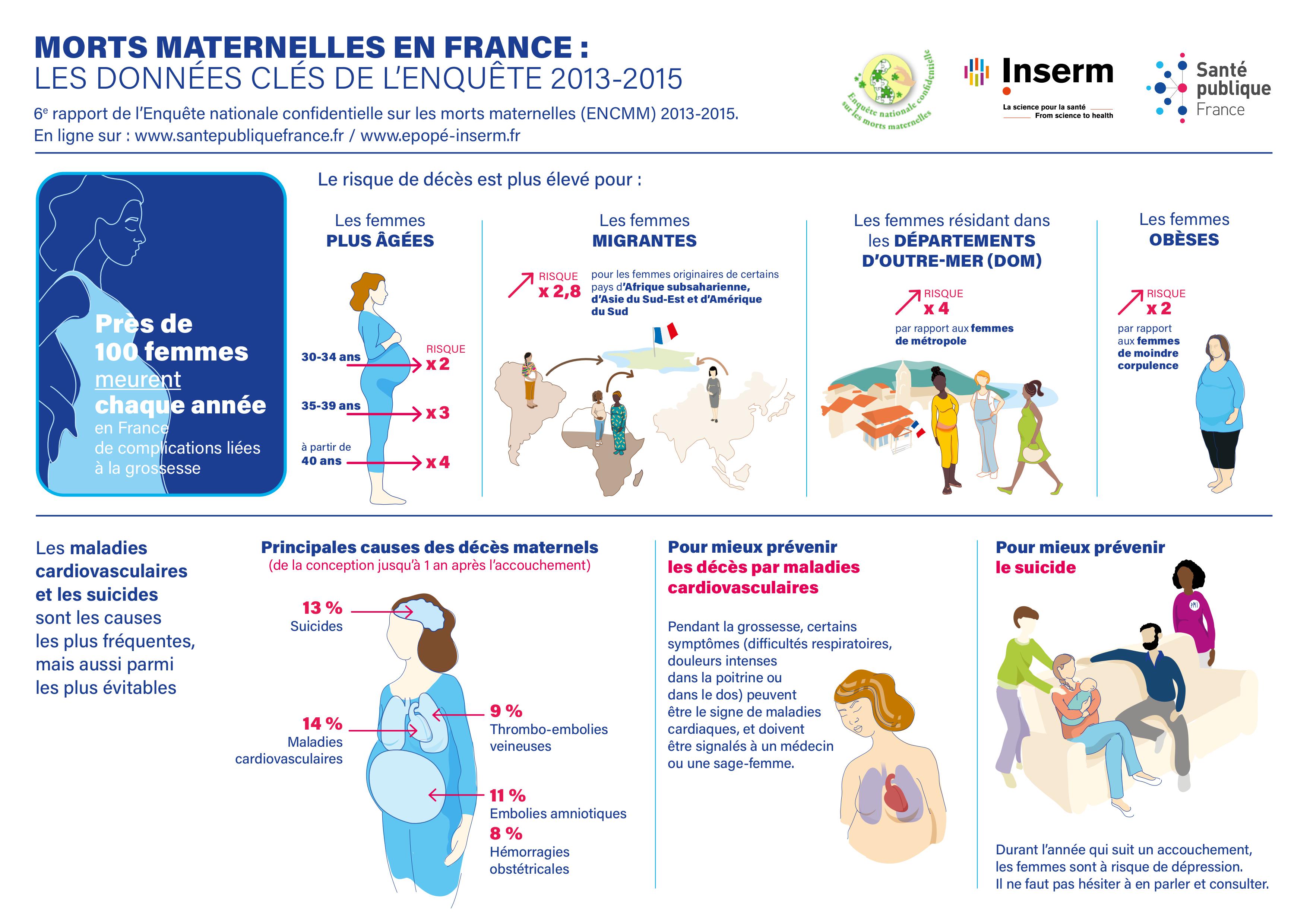 Infographie - Morts maternelles en France, données clés de l'enquête 2013-2015